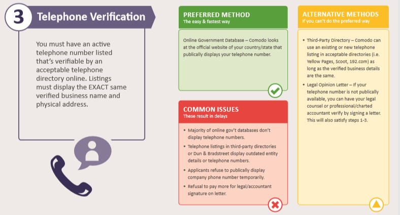 SSL certificate verification - cyber attack Australia